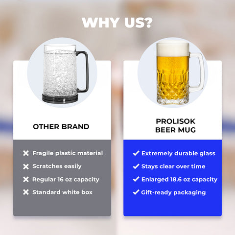 Prolisok Glass Beer Mugs with Handles – 18.6 fl oz / 550 ml Beer Steins – Set of 2